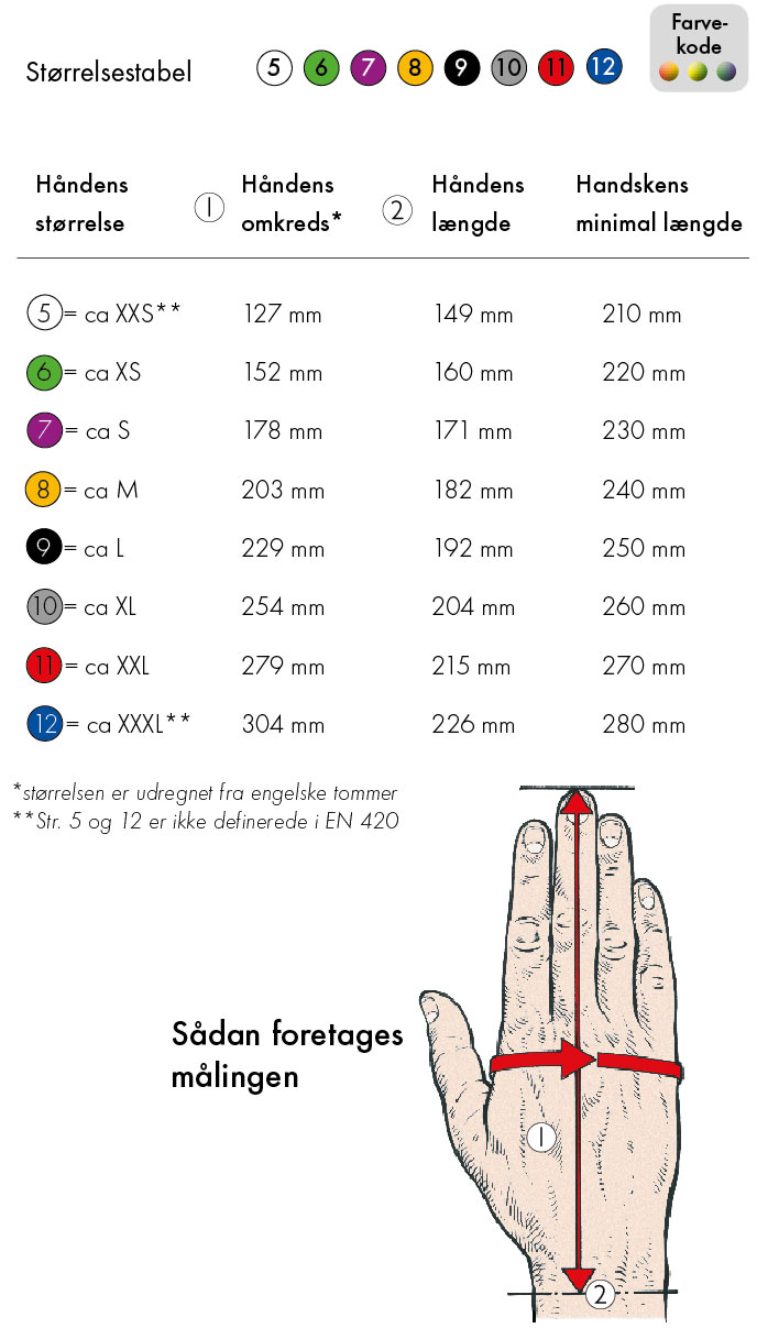 Handskestørrelse - farvekoder på handsker